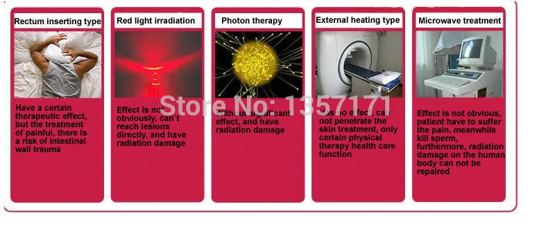 

Chronic prostatitis treatment device for the male home healthcare