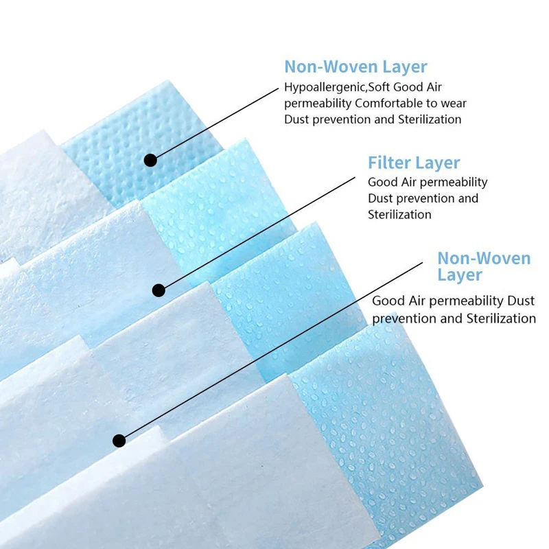 300PCS Stock Dropshipping Face Masks 3 layers Non-woven Radiation Protection Disposable Elastic Mouth Soft Breathable Mask |