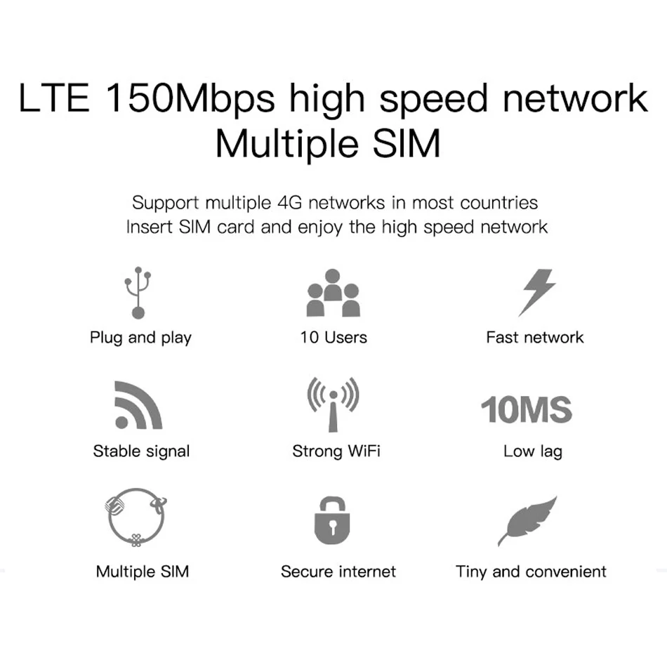 Разблокированный высокоскоростной роутер с Sim-картой 3G 4G модем беспроводной LTE