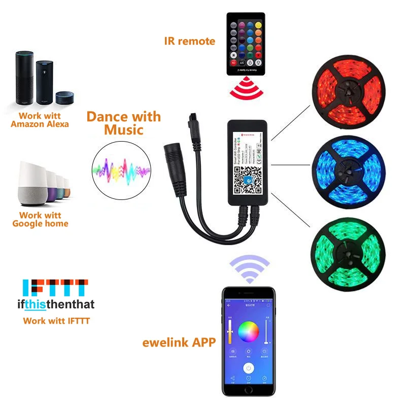 Светодиодная лента eWeLink RGB Wi Fi управление через приложение ИК пульт
