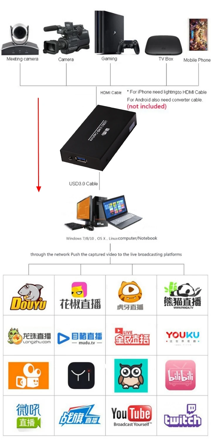 Видеорегистратор 1080P 60 кадров в секунду Full HD HDMI совместимый USB 3 0 карта захвата игр