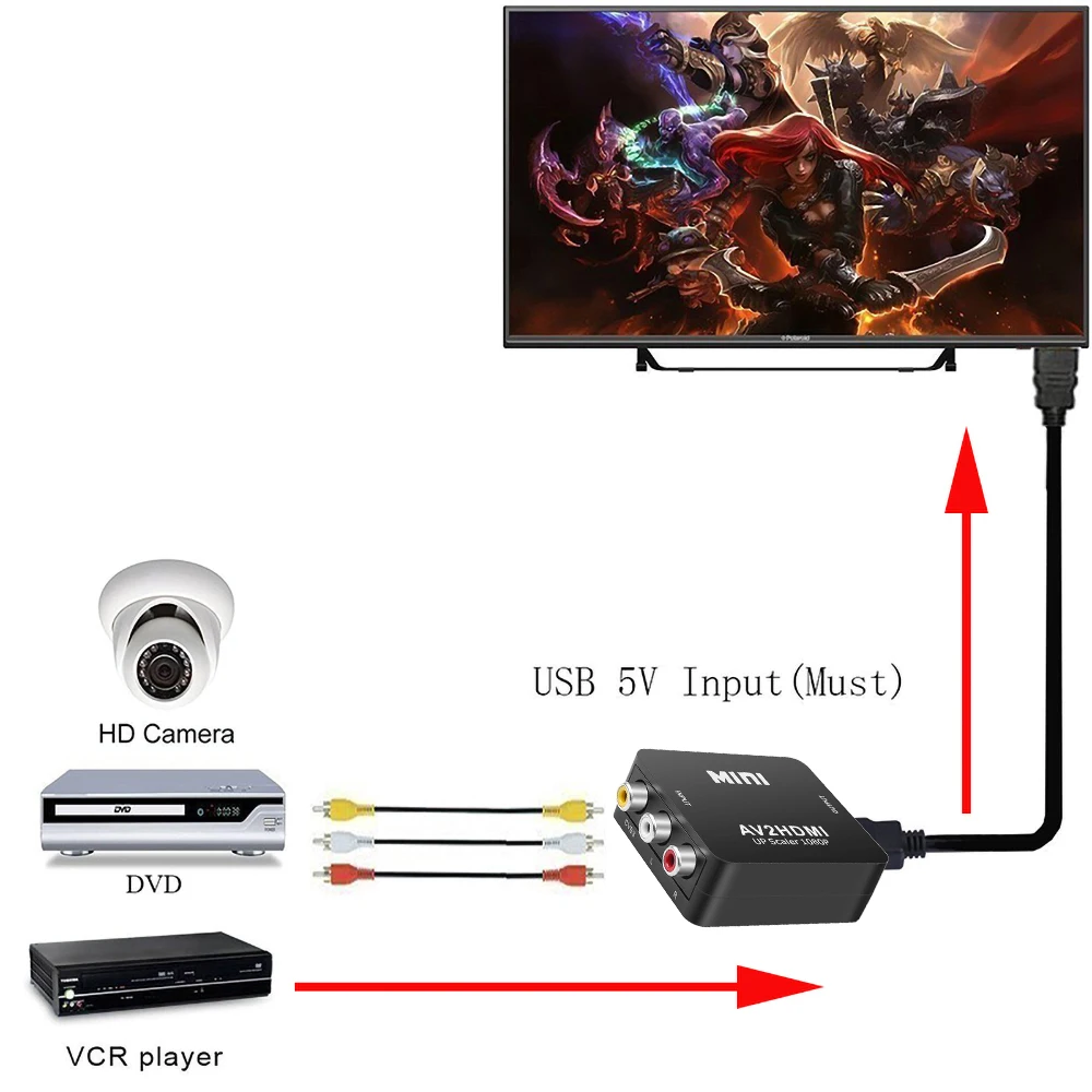 Преобразователь сигнала с AV на HDMI AV2HDMI RCA 1080P поддержка NTSC PAL выход для ТВ VHS VCR DVD|av to