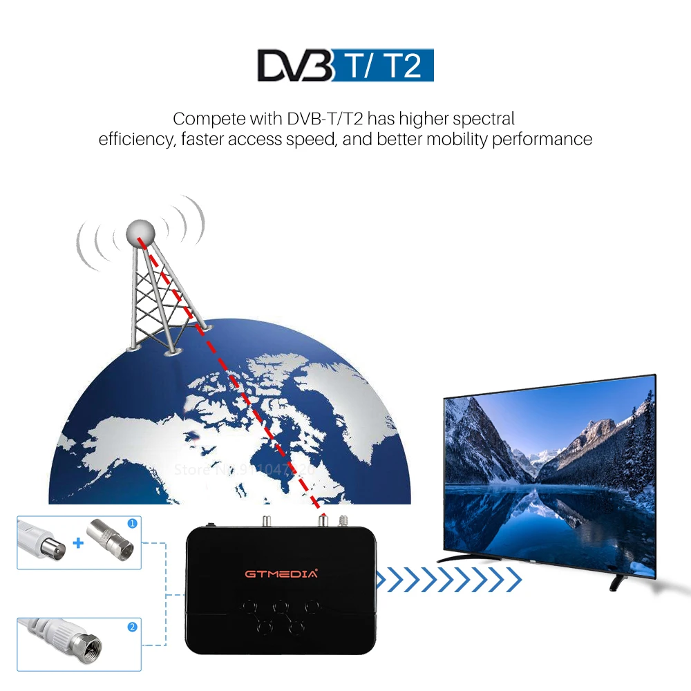 Приемник спутникового ТВ GTMEDIA V7 Pro 1080P DVB-S2 T2 комбинированный приемник H.265 HEVC 10 бит