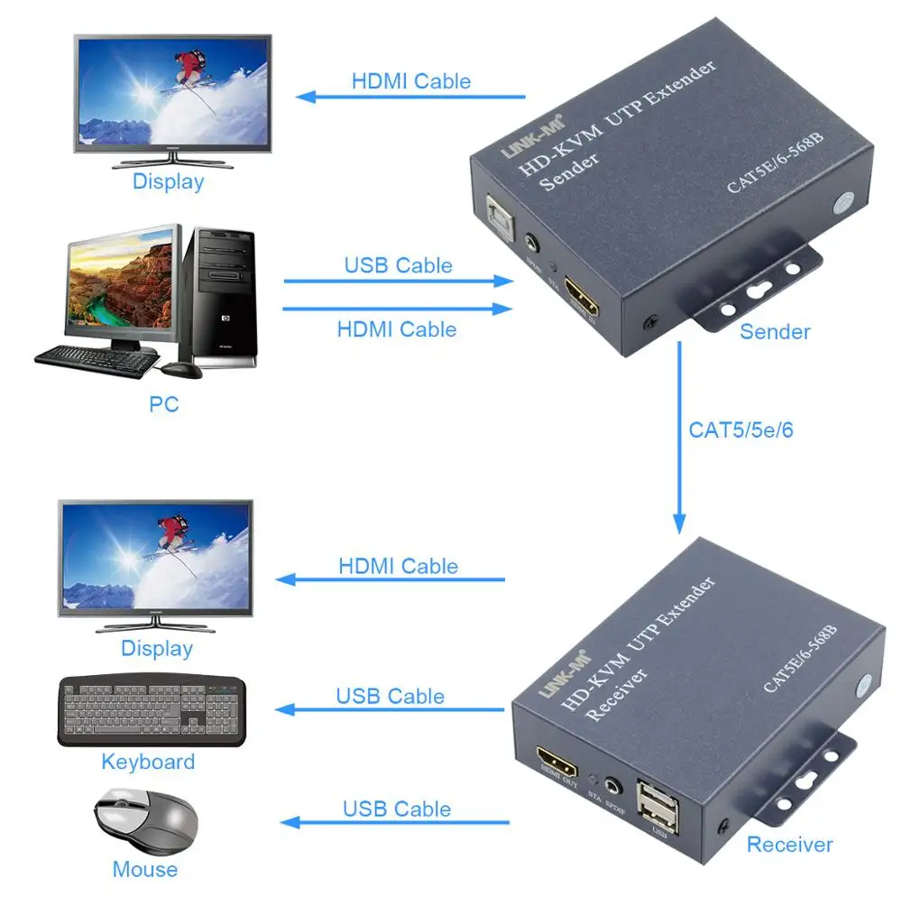LINK MI 100 м 200 HDMI KVM удлинитель поддержка usb клавиатуры over single CAT6 1 65 Гбит/с цифровой