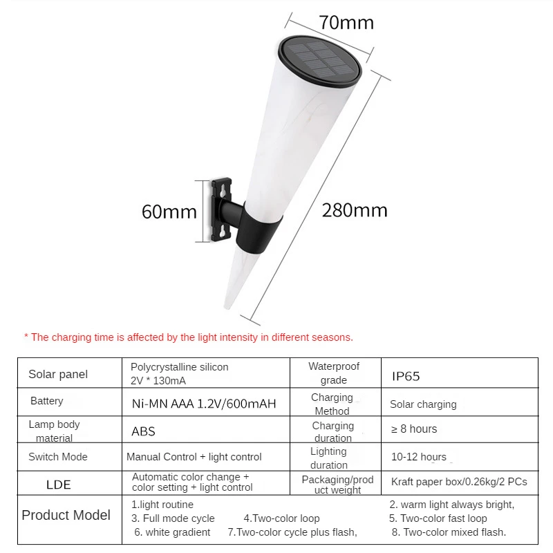 LED Solar Lights Wall and Lawn Lamp Dual Purpose Outdoor Waterpoof Decorate Light Paito Garden Street Sunlight Powered Lighting | Лампы и