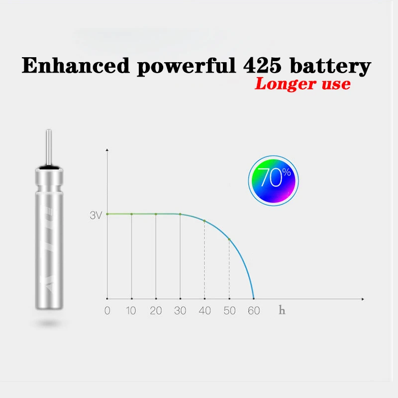 New Big Carp Smart Sensor Rocky Fishing Floats Accessories Luminous Electric For Fishing Bite The Hook Reminder Floats Outdoor