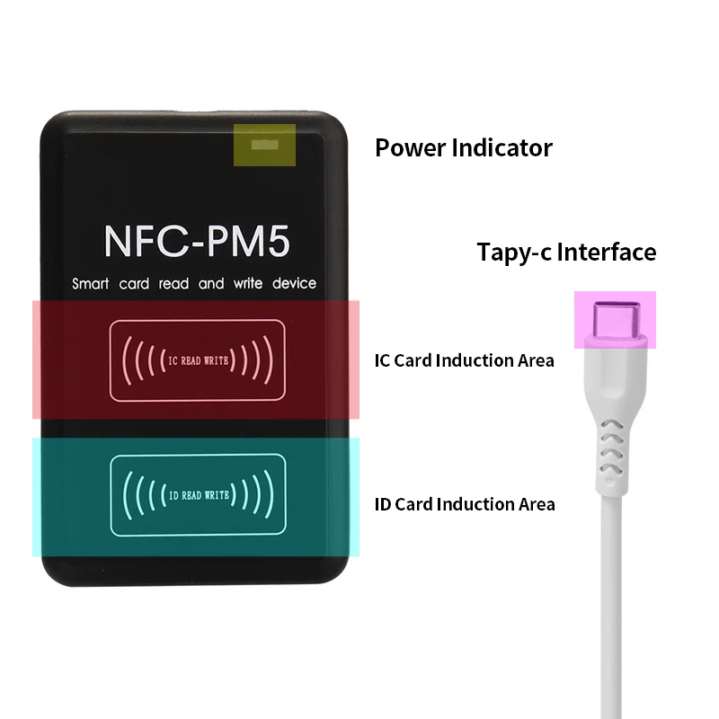 Новинка копировальный аппарат рчид PM5 writer IC S50 F08 13 56 МГц NFC Идентификатор функции