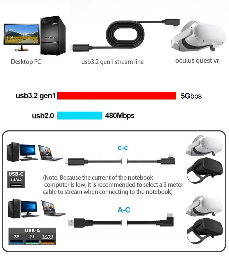 For Oculus Quest 2 USB A to C Cable Type VR Glasses Charger Data Transmission 3/4/5 Meters Accessories | Электроника