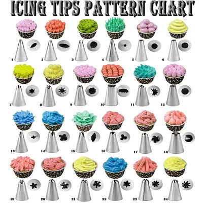 

33-piece pink decorating mouth set, 24 decorating mouth TPU decorating bag