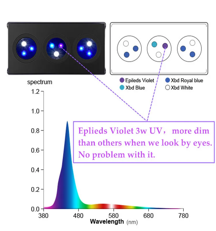 30W Aqua Knight Coral Reef Marine LED освещение аквариума с CREE чипом, управление касанием для роста растений в морской воде и соленой воды рыбник.