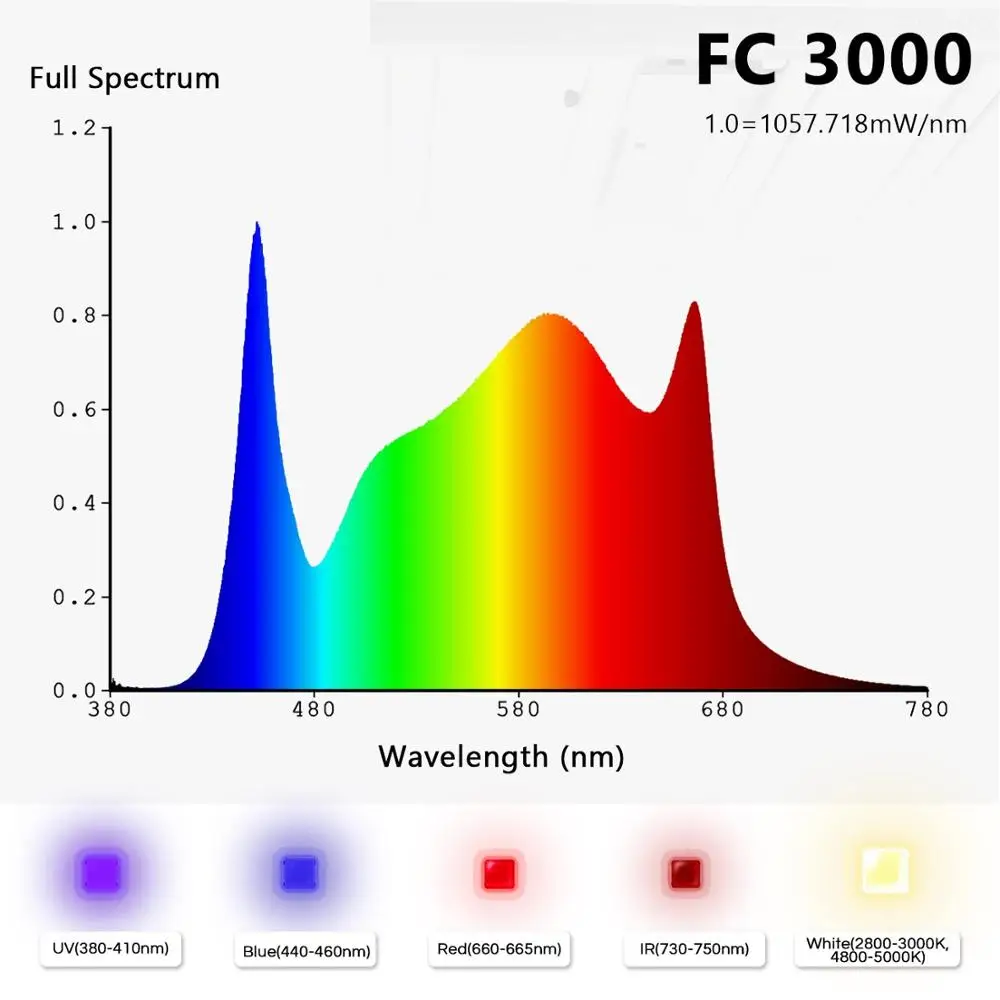 Светодиодная лампа для выращивания растений Mars Hydro FC 3000 Вт 4800 6500 Samsung LM301B Osram диоды