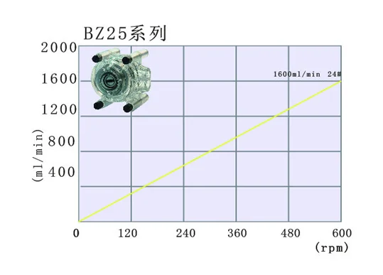 Новые Классические Тип перистальтический насос BT300J 1A YZ15 13A YZ25 BZ15 BZ25 лаборатории с