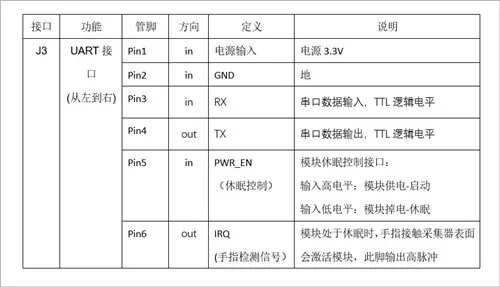 

SZM301 Circular Capacitor Semiconductor Fingerprint Module UART Development Module Fingerprint Lock Development Module