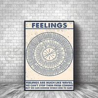 wheel of feelings poster feelings chart mental health poster feelings wheel print therapy counseling poster vintage poster