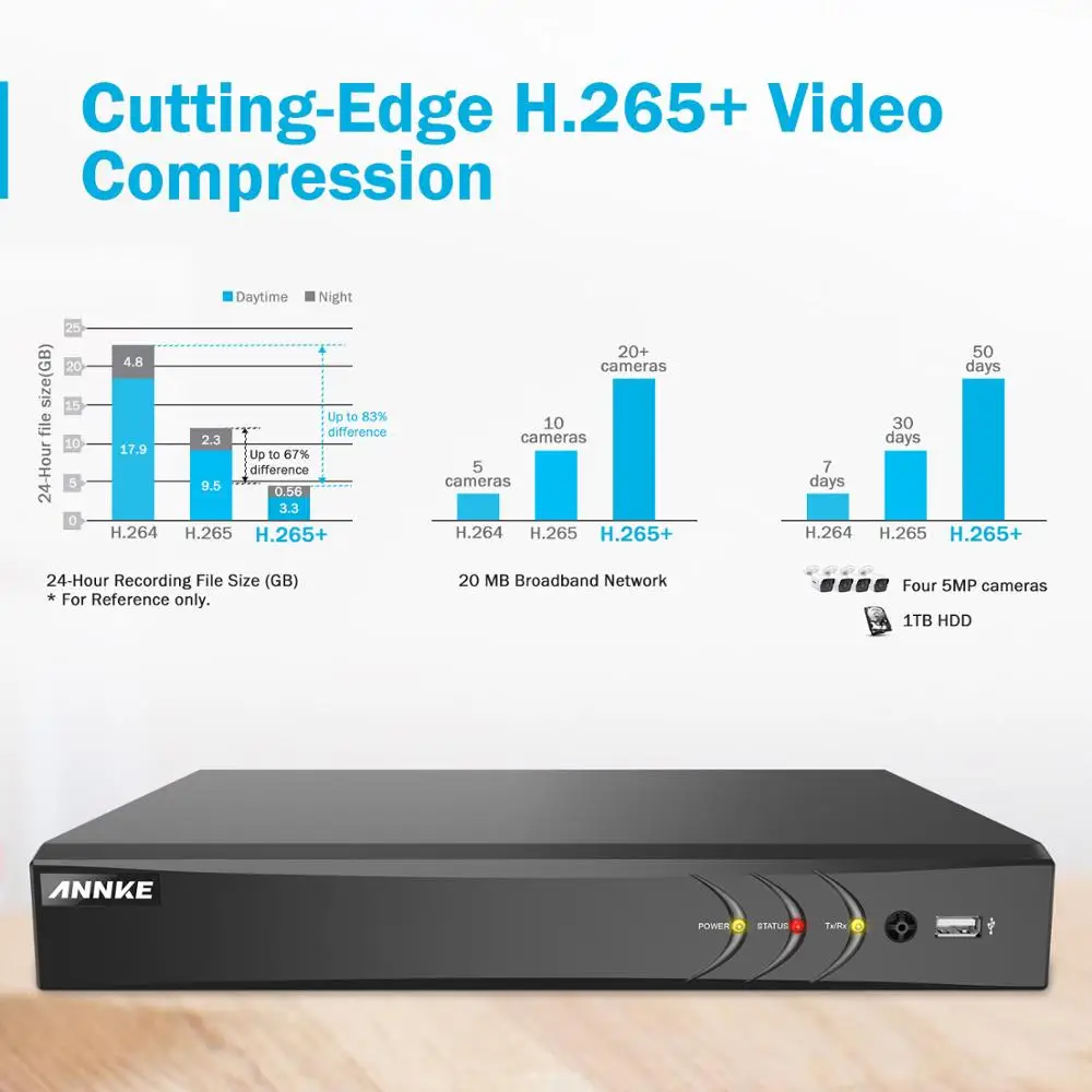 Камера видеонаблюдения ANNKE 8 каналов 5 МП Ultra HD в 1 H.265 + | Безопасность и защита
