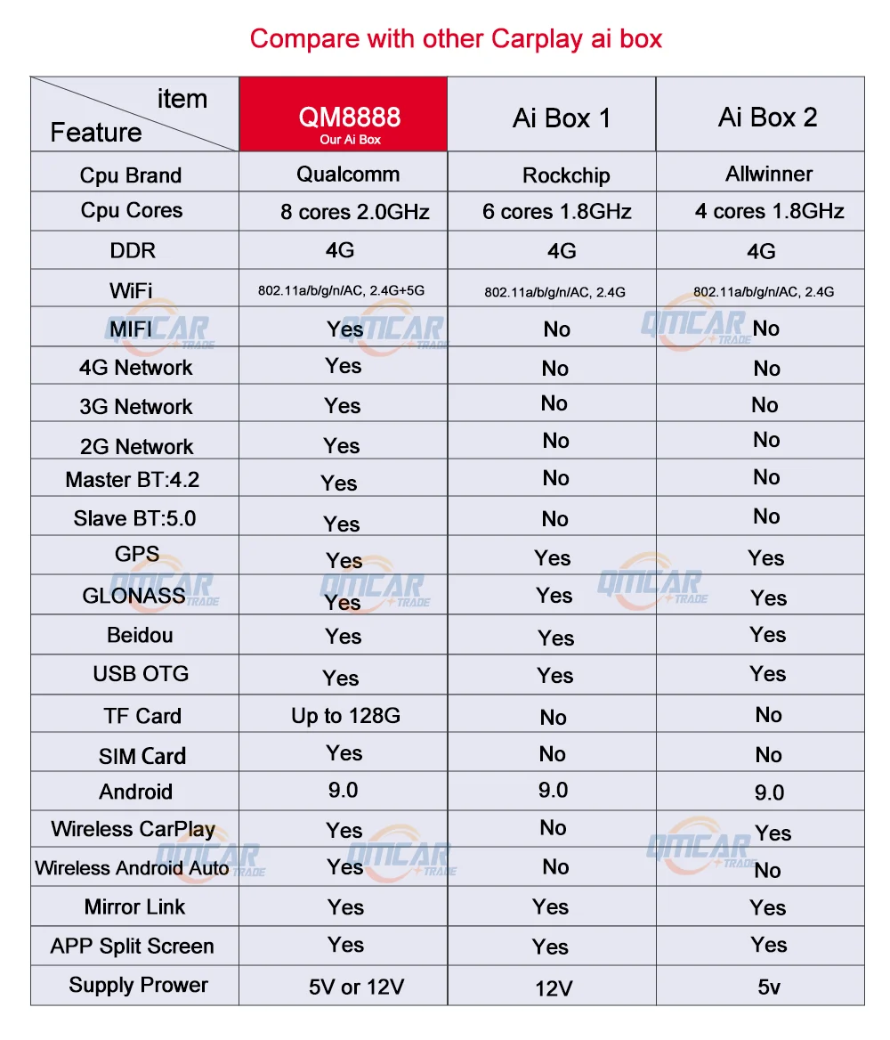 Carplay Ai Box беспроводной Android авто для Chery 2017 2021 Plug & play 9 0 4 + 64G Автомобильный