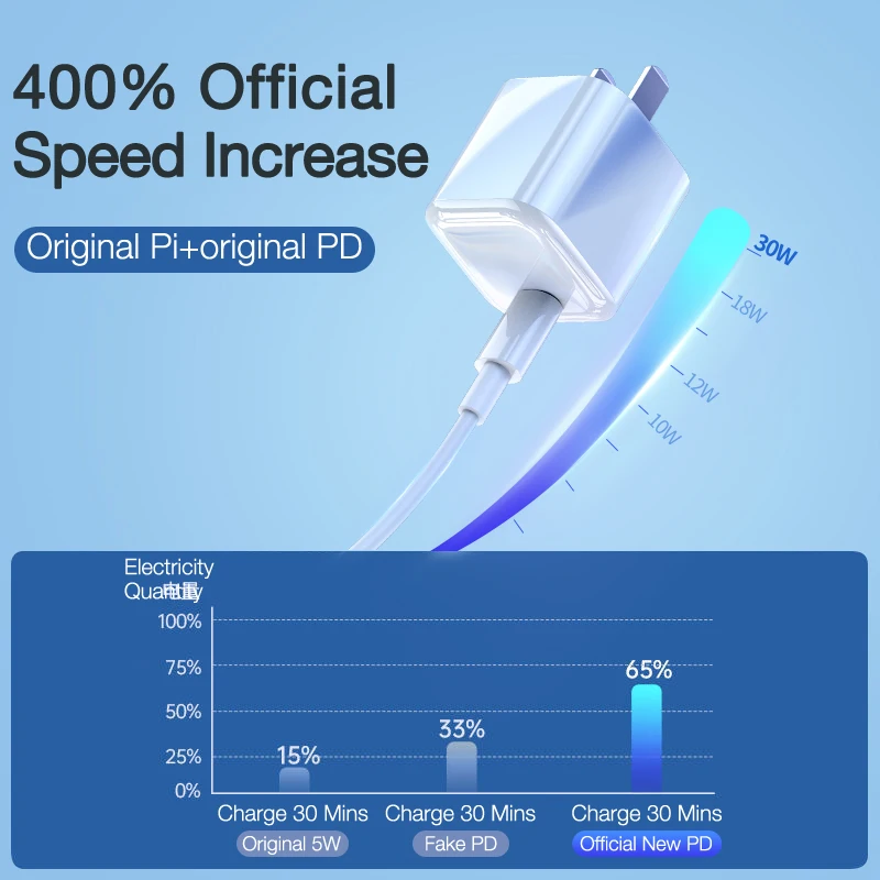 

Cafele 20W Fast Charging PD Charger For iPhone 12 11 Pro Max Mini Mobile Phones Type-c Charger For iPhone 8 Plus X XS Max XR