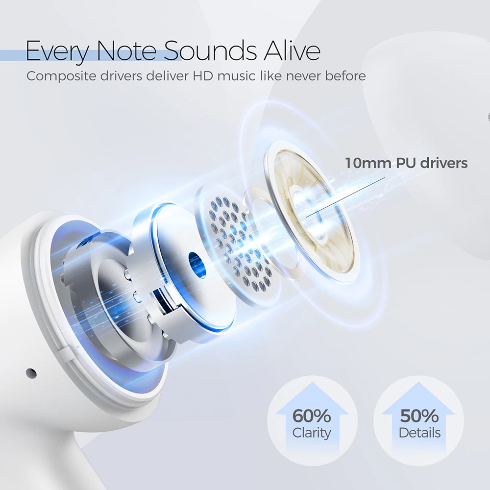 Mpow MX3 Wireless Earbuds TWS Bluetooth Earphones with Mic Hi-Fi Stereo Touch Control 25H Playtime Earphone for Phone | Электроника