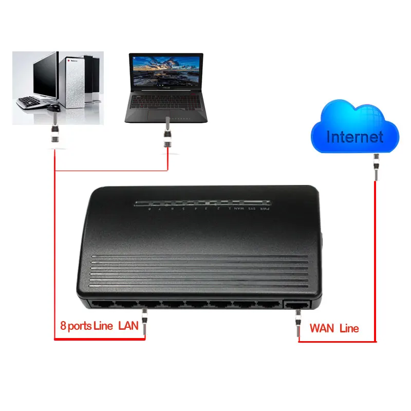 9 портов проводной маршрутизатор RTL8196E чип SOHO пластиковая коробка DHCP ethernet домашний офис черный корпус английский веб-интерфейс смарт-управления