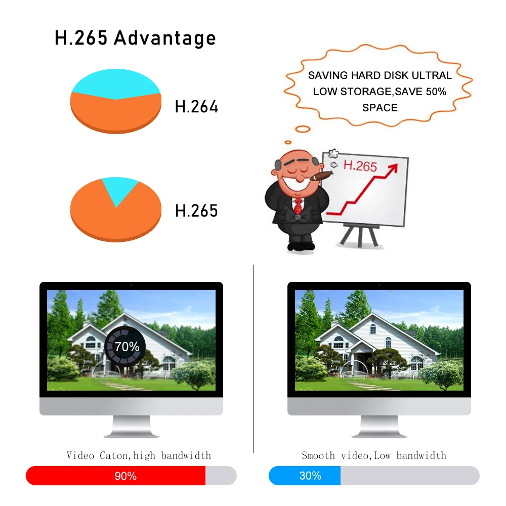Сетевой видеорегистратор AZISHN H.265 48 В POE 8 каналов Мп 4K Ultra HD CCTV Onvif 2 0 для IP