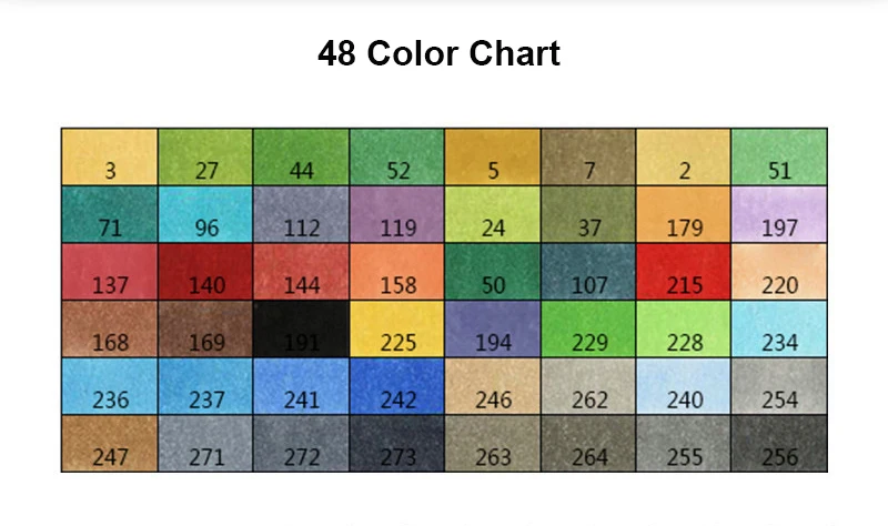 48 Colors Finecolour Ⅱ художественный Маркер Набор двойных наконечников Профессиональный маркер ручка на спиртовой основе масло чернила маркеры 36 48 72 цвета - Цвет: 48 Colors