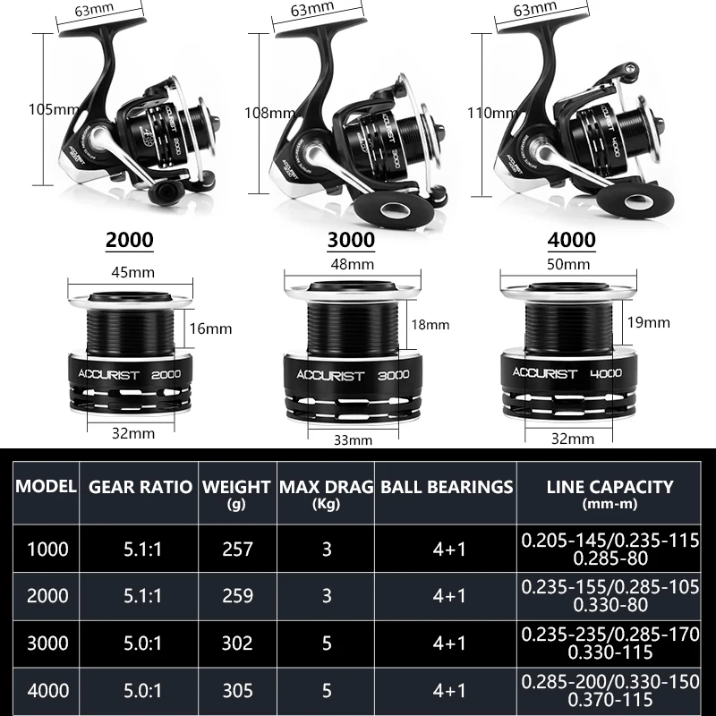 Рыболовная катушка RYOBI ACCURIST 2000/3000/4000 4 + 1BB передаточное число 1/5:. 0:1 макс.