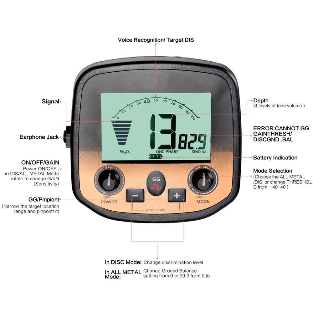 Underground Metal Detector LCD Display High Sensitivity Handheld 2 Coil Fisher Search Archeology Treasure Hunter Gold Scanner |