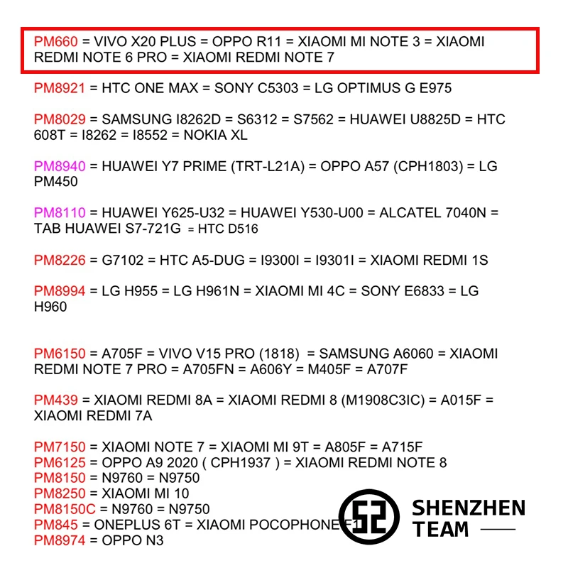 SZteam PMIC PM660 001 002 PM660A 002-01 PM660L 004-01 чипы источника питания для Xiaomi NOTE 3 REDMI 6 7 OPPO R11 VIVO X20 |