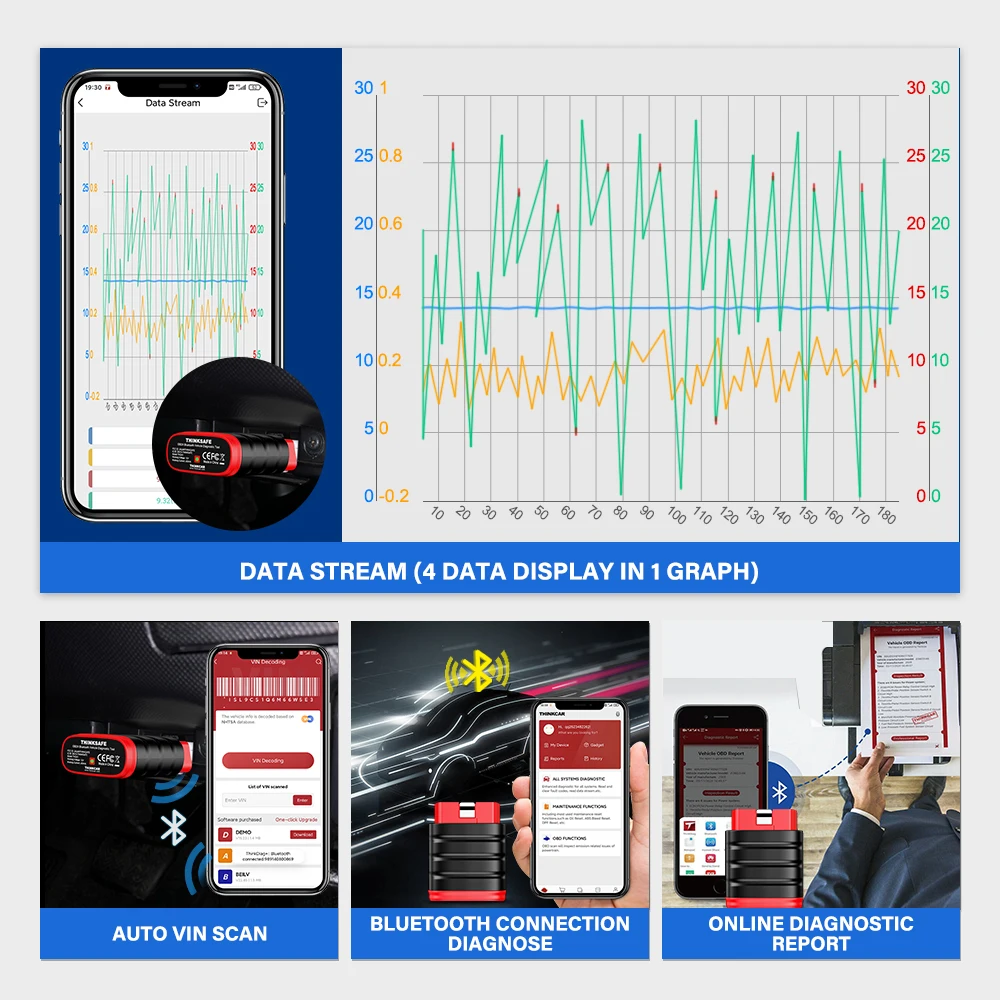 THINKCAR Thinksafe OBD2 сканер Bluetooth совместимый автоматическая профессиональная полная