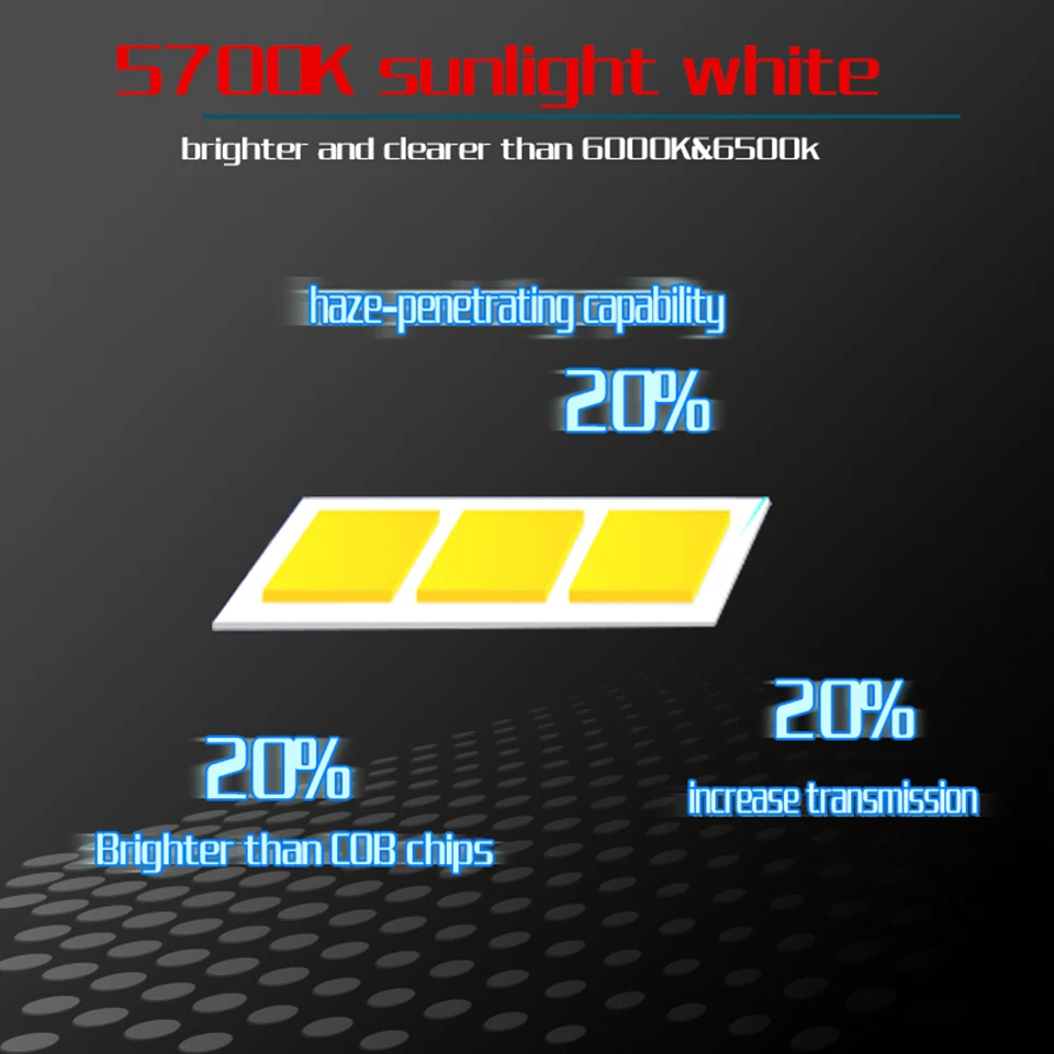 Светодиодные лампы для автомобильных фар H7 H1 H4 H3 9005 9006 hb3 hb4 880/h27 EMC 5700k чистый белый