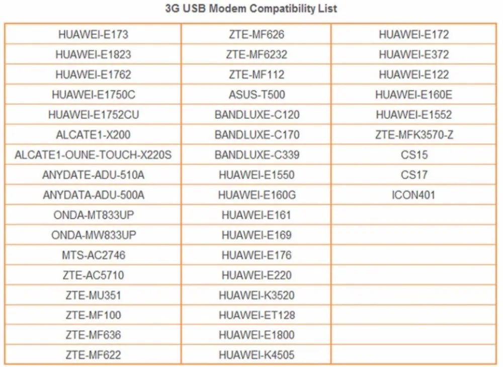 CHANEVE OpenWRT wifi маршрутизатор 300 Мбит/с беспроводной маршрутизатор MT7620N чипсет 8 Мб флэш-память с 64 МБ ram Поддержка USB 3g/4G Модем