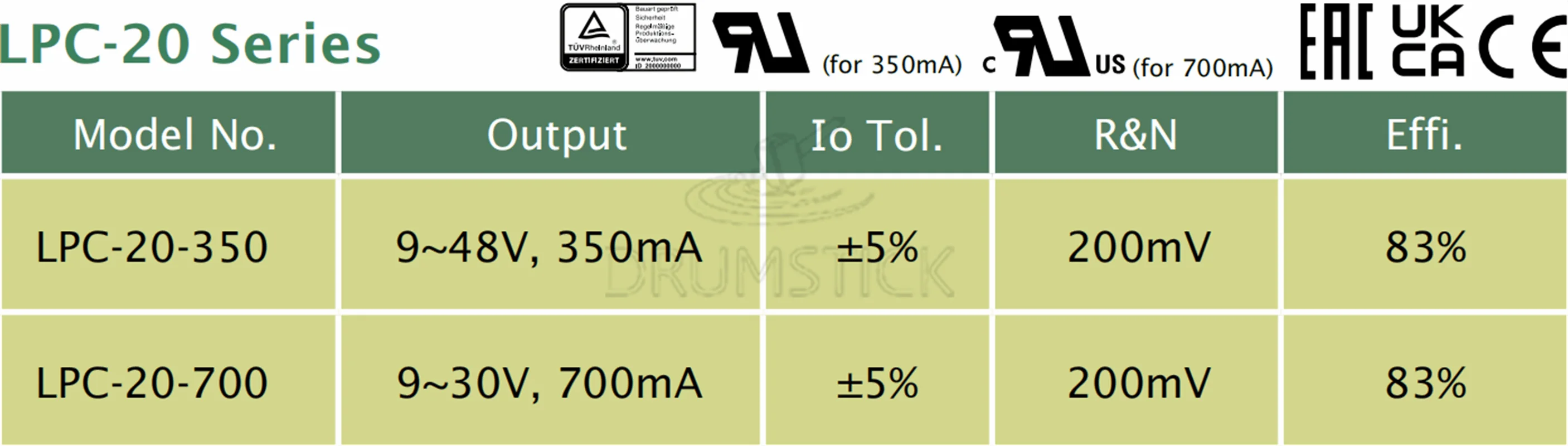 MEAN WELL LPC-20-700 30V 700mA meanwell LPC-20 21W одиночный выход Светодиодный импульсный источник