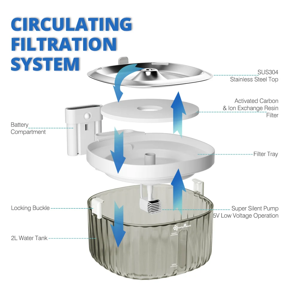 Поилка-фонтан для кошек с датчиком движения из нержавеющей стали | Дом и сад
