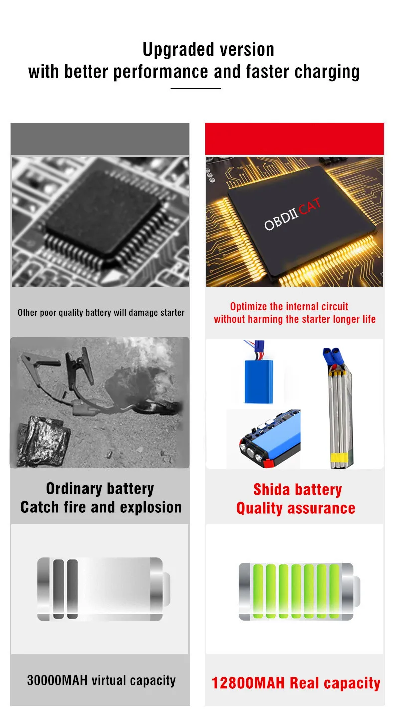 OBDIICAT D8 автомобильный стартер 12 В портативное автомобильное зарядное устройство