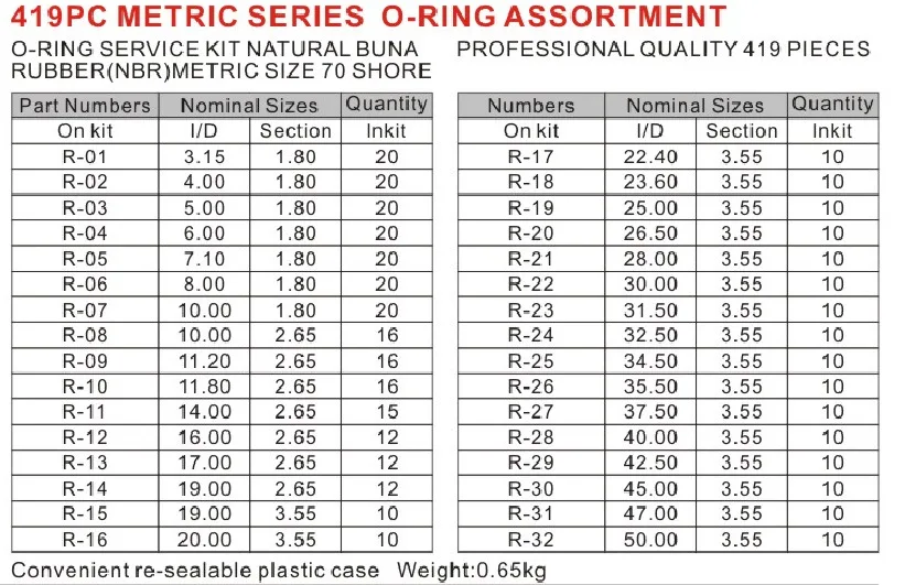 

419PCS German standard O-ring industrial valve O-ring valve universal pressure-resistant oil-resistant wear-resistant gasket