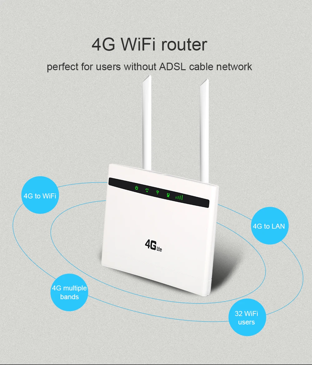 Tolkien 4G маршрутизатор/CPE Wifi ретранслятор/модем Широкополосный с SIM Solt Wi fi маршрутизатор шлюз PK huawei B525 B525S-65a Xiao mi/mi маршрутизатор