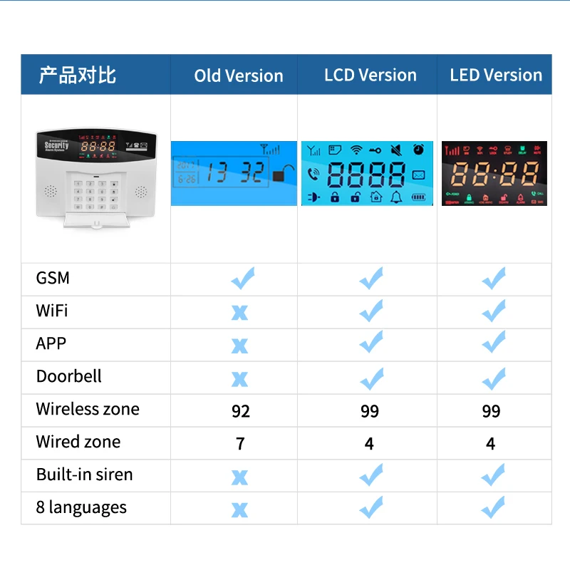 Домашняя охранная сигнализация Tuya с Wi-Fi умная GSM 8 языков детектор открывания