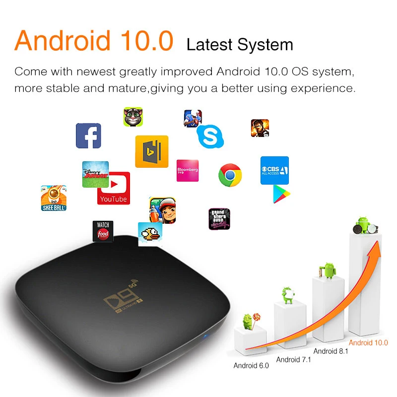 

Приставка Смарт-ТВ, Android 10,0, 2,4 ГГц, 5 ГГц, Wi-Fi, 4K, Ultra HD, Wi-Fi, четырехъядерный процессор ARM Cortex A53