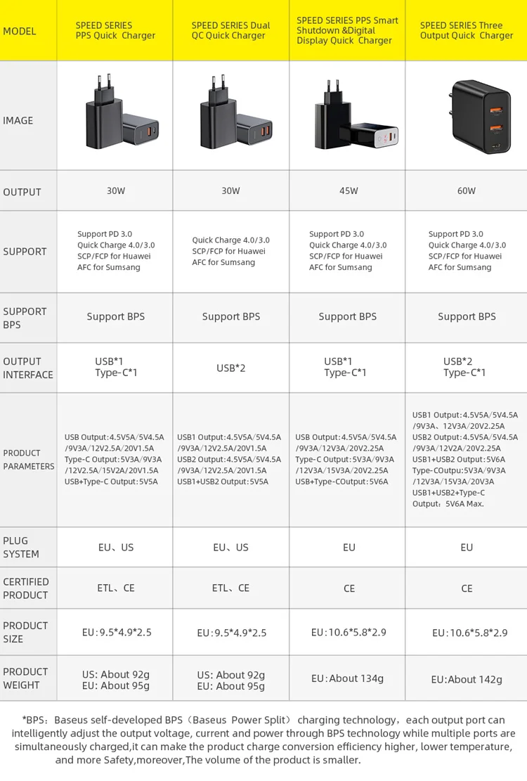 Baseus 30 Вт Быстрая зарядка 4,0 3,0 USB зарядное устройство для Xiaomi huawei 5A Supercharge Dual usb type C PD 3,0 быстрое зарядное устройство для iPhone X XS