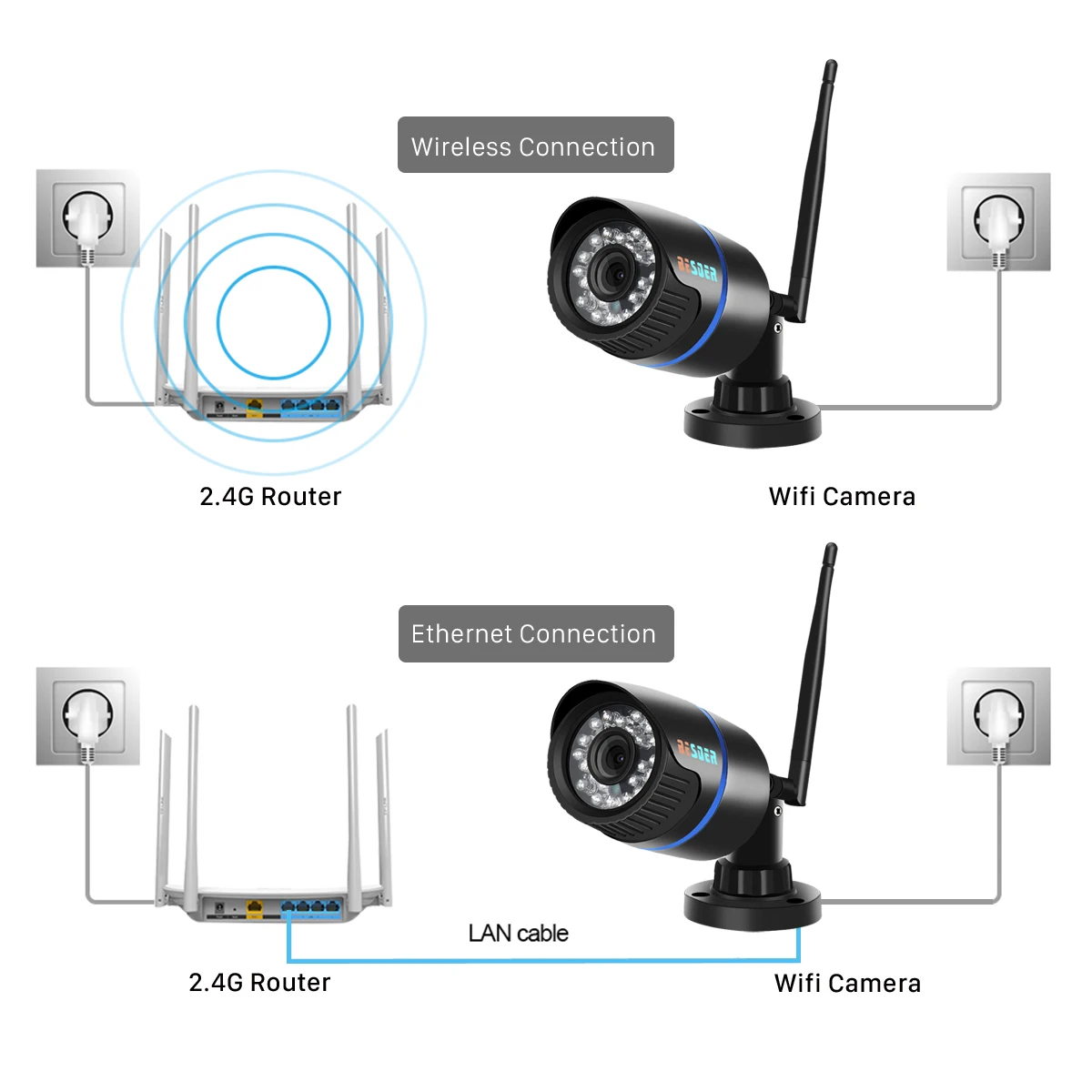 BESDER1080P IP камера Wifi ИК ночного видения SD карта беспроводная камера 2MP аудио запись пуля Onvif CCTV наружное видеонаблюдение