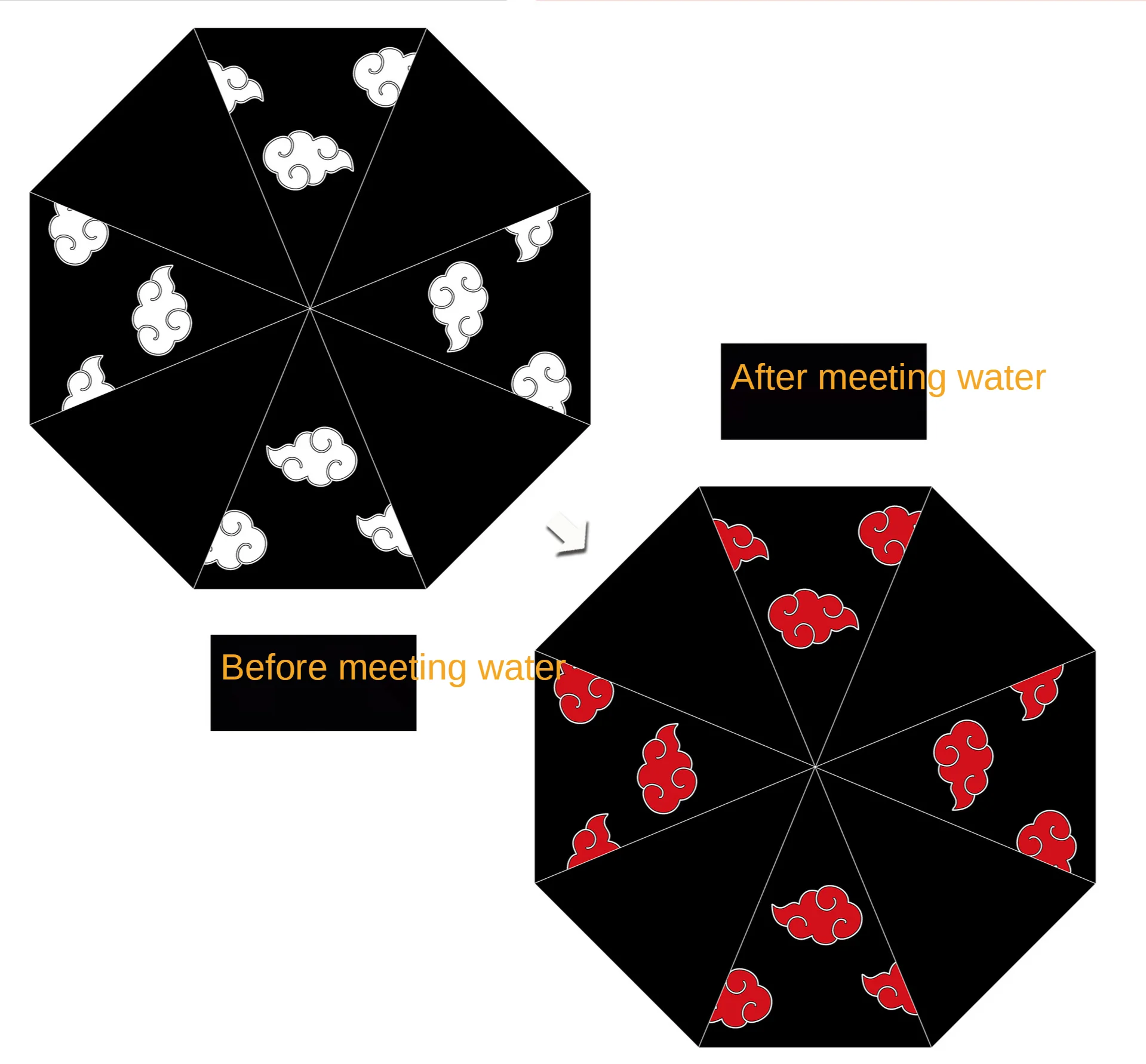 

Аниме Huoying ниндзя меняющий Цвет Зонт тройного сложения портативный