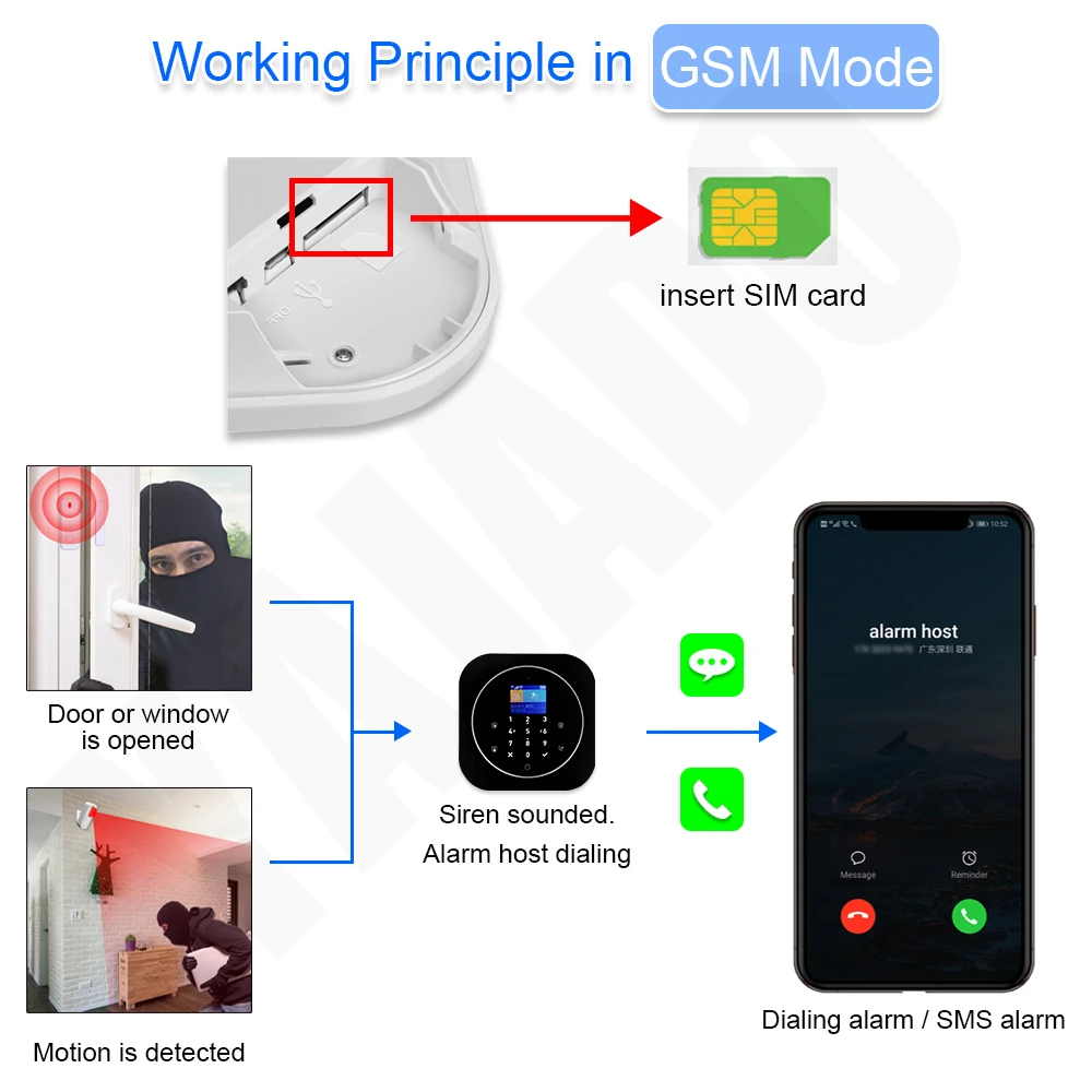 WiFi GSM сигнализация Система безопасности домашняя охранная комплект Tuya Smart 433 МГц