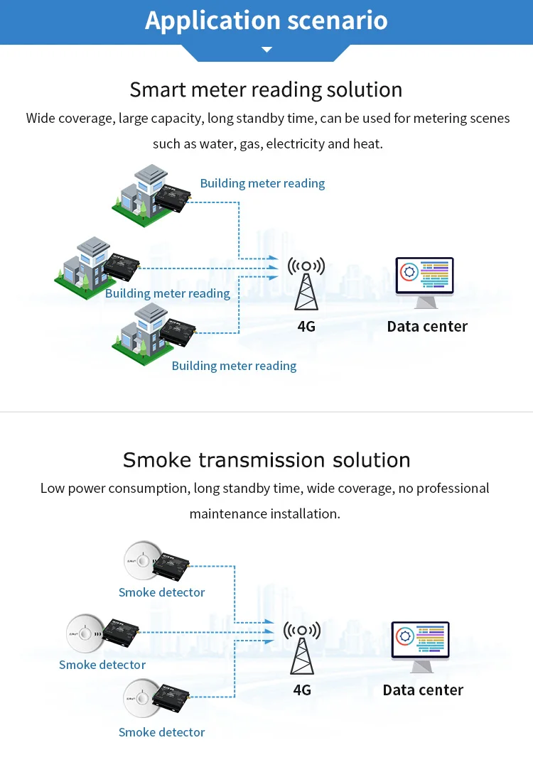 4G модуль LTE RS232 RS485 Modbus RTU TCP E840-DTU(4G-02E) LTE-FDD WCDMA GSM беспроводной прозрачный трансивер модем