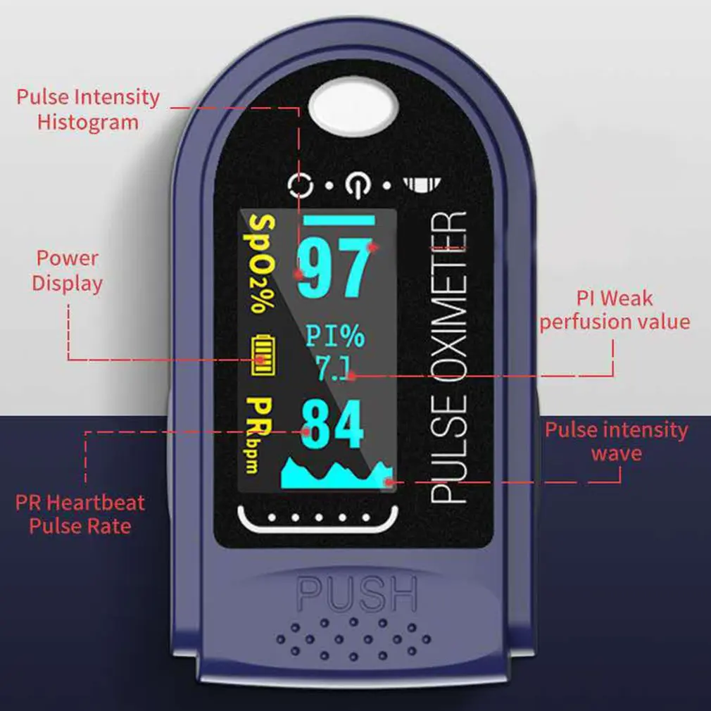 

Finger Clip Oximeter OLED Colorful Screen Home Use Pulse Oximeter Blood Heart Rate Health Oxygen Saturation Monitor