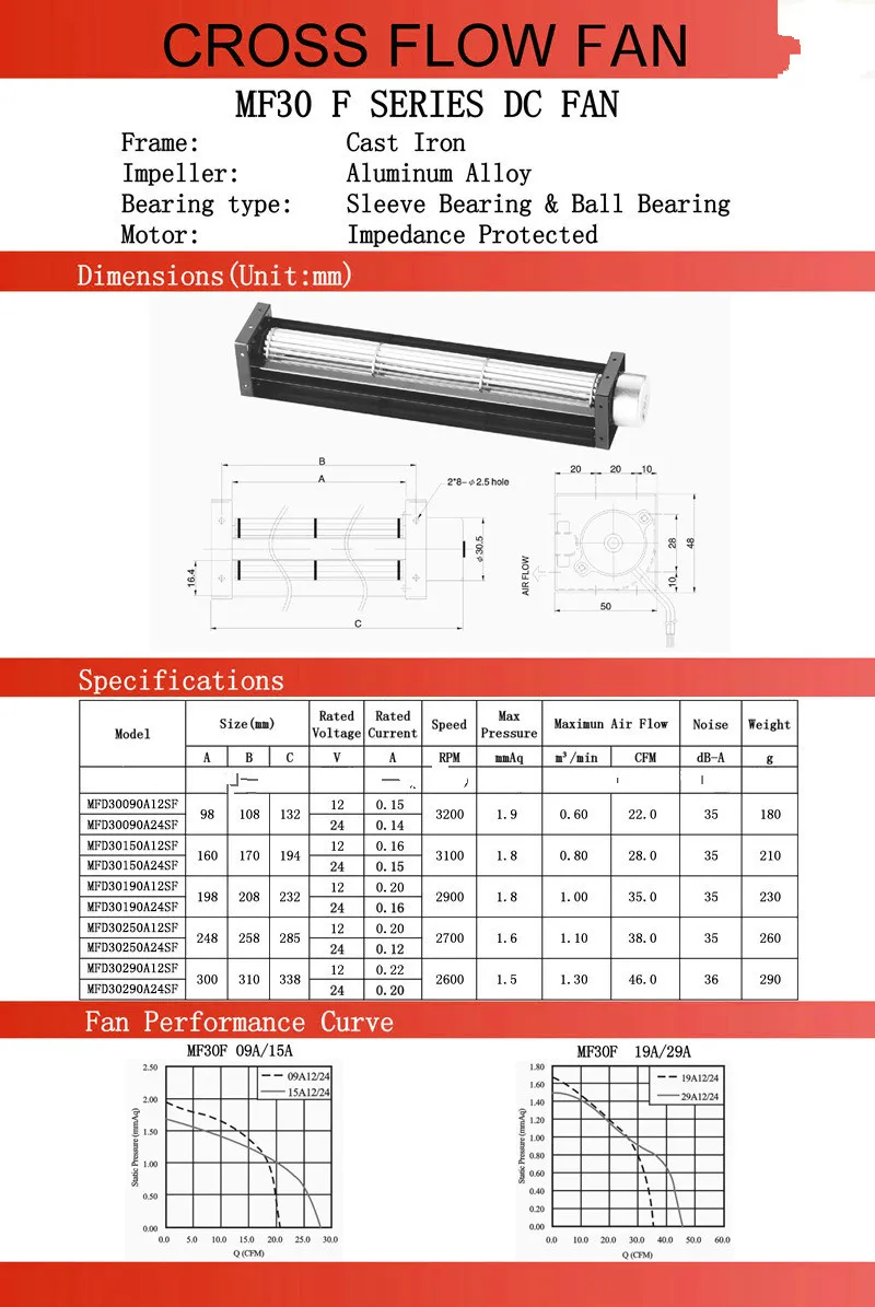 Миниатюрный обогреватель с высоким потоком воздуха для перекрестного потока