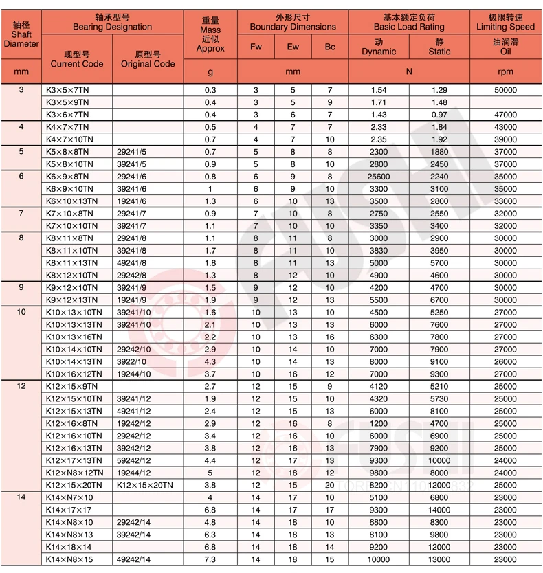 K121515 TN Размер подшипника 12*15*15 мм(4 шт.) Радиальные Игольчатые ролики и клетки K121515TN подшипники K12x15x15TN