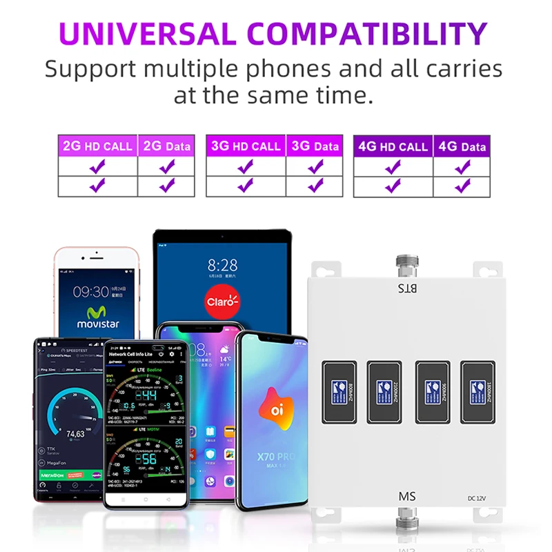 Четырехдиапазонный усилитель GOBOOST 70 дБ gsm 2g 3g 4g ретранслятор LTE 800 850 900 1800 2100 2600