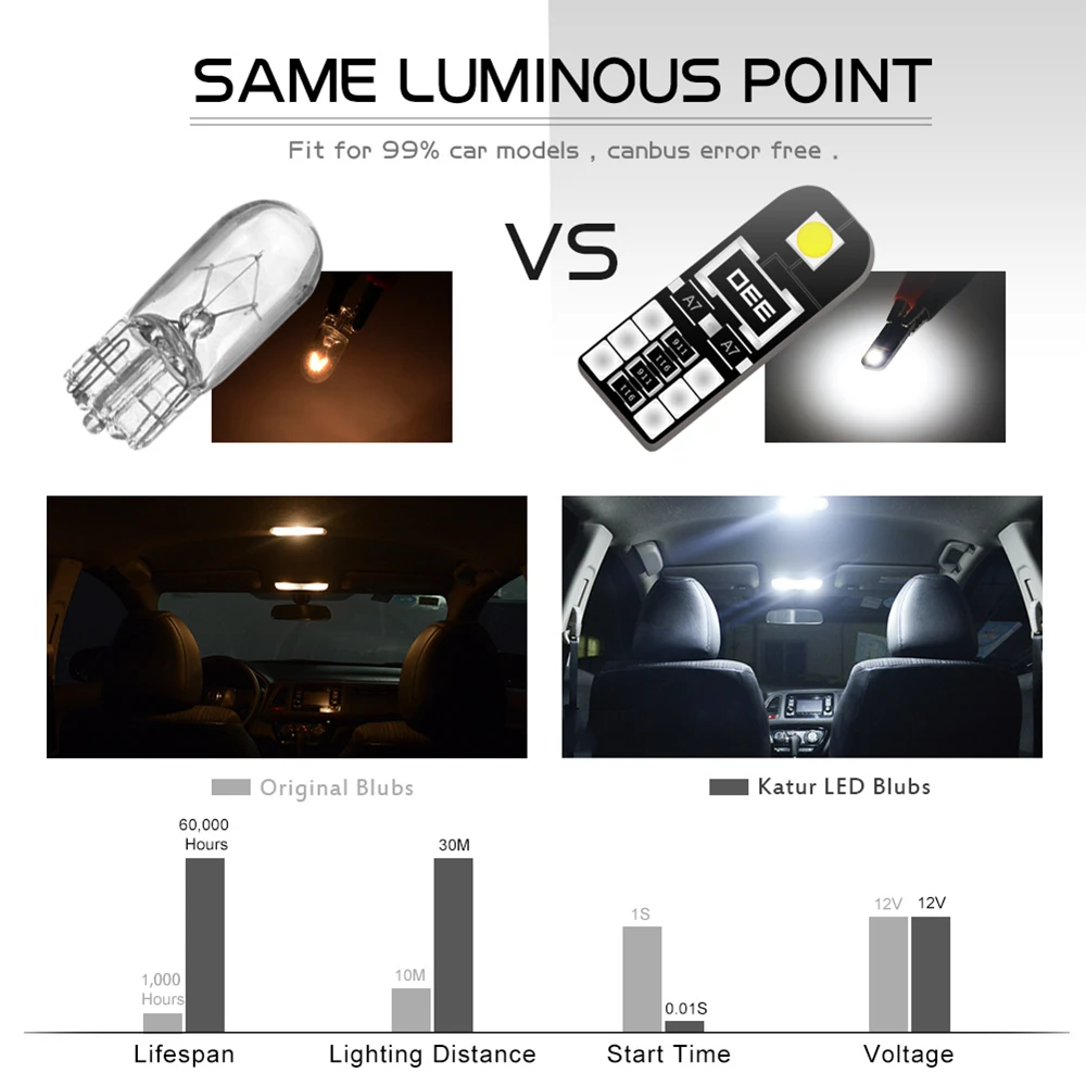 

10x T10 W5W Автомобильная светодиодная лампа для BMW Mini R56 R53 E90 E46 F20 F10 E39 Z4 внутренняя купольсветильник лампа для багажника парковочные огни свет s