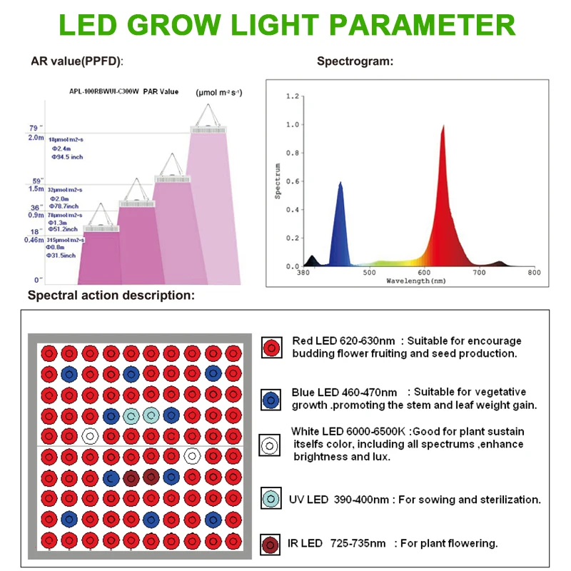 Фитолампа 1000 Вт Светодиодный светильник для выращивания растений полный спектр