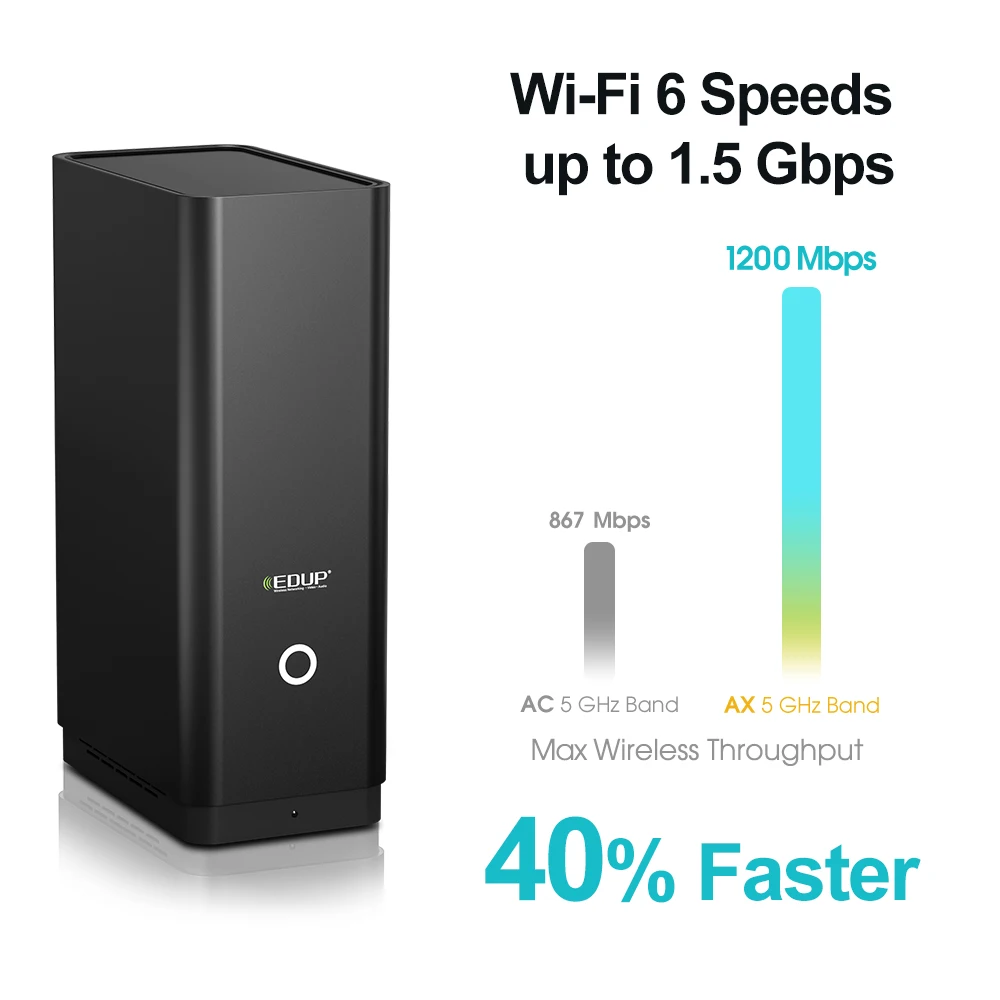 

EDUP AX1800 1800Mbps Wireless WiFi 6 Gaming Router Dual Band 2.4G/5Ghz VPN Ethernet Gigabit Rate Internet Router With WLAN LAN